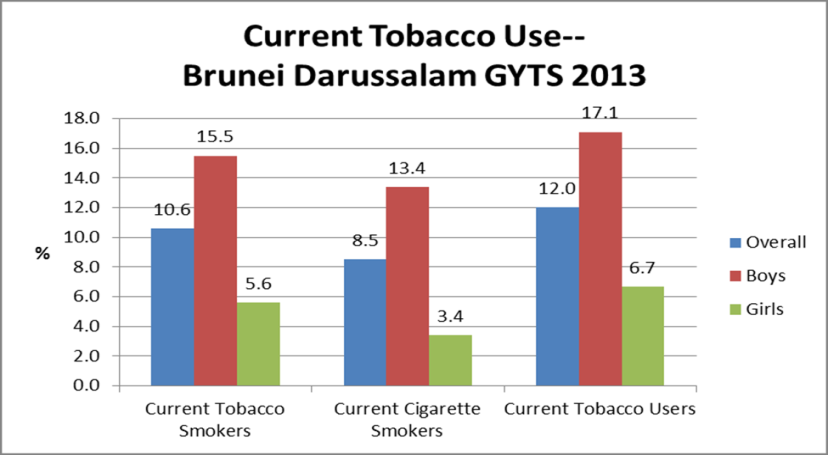 Global Youth Tobacco Survey (2013)