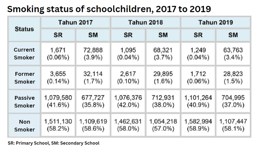 Stat2